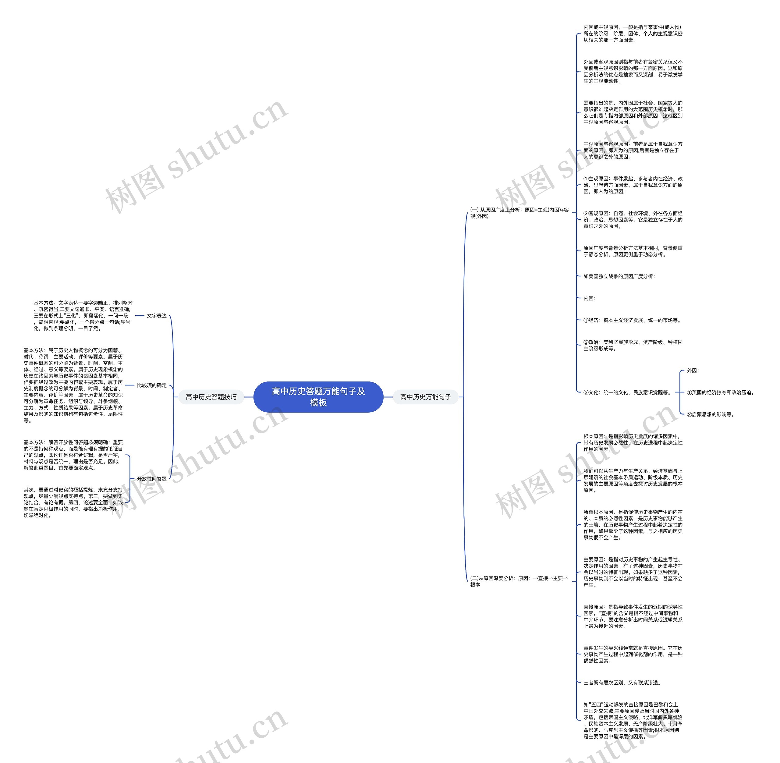 高中历史答题万能句子及思维导图