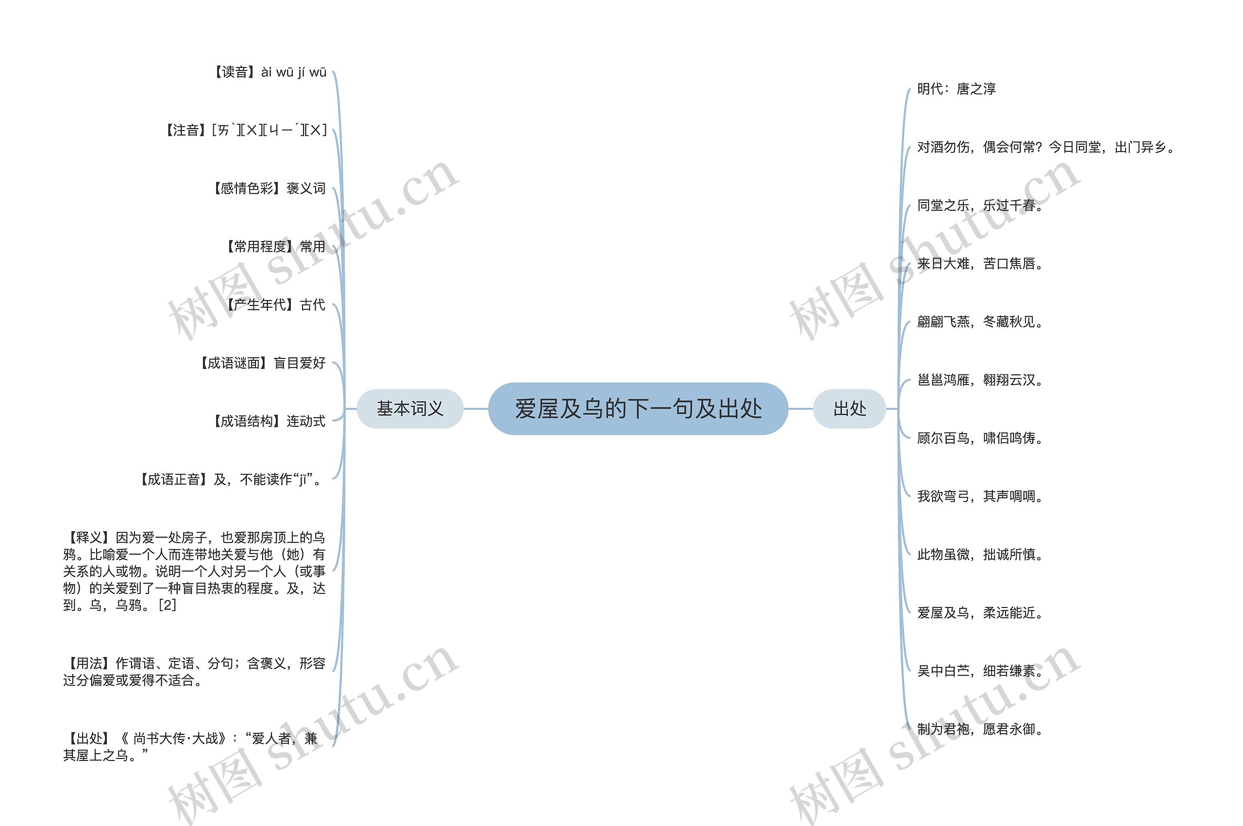 爱屋及乌的下一句及出处思维导图