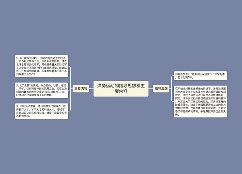 洋务运动的指导思想和主要内容