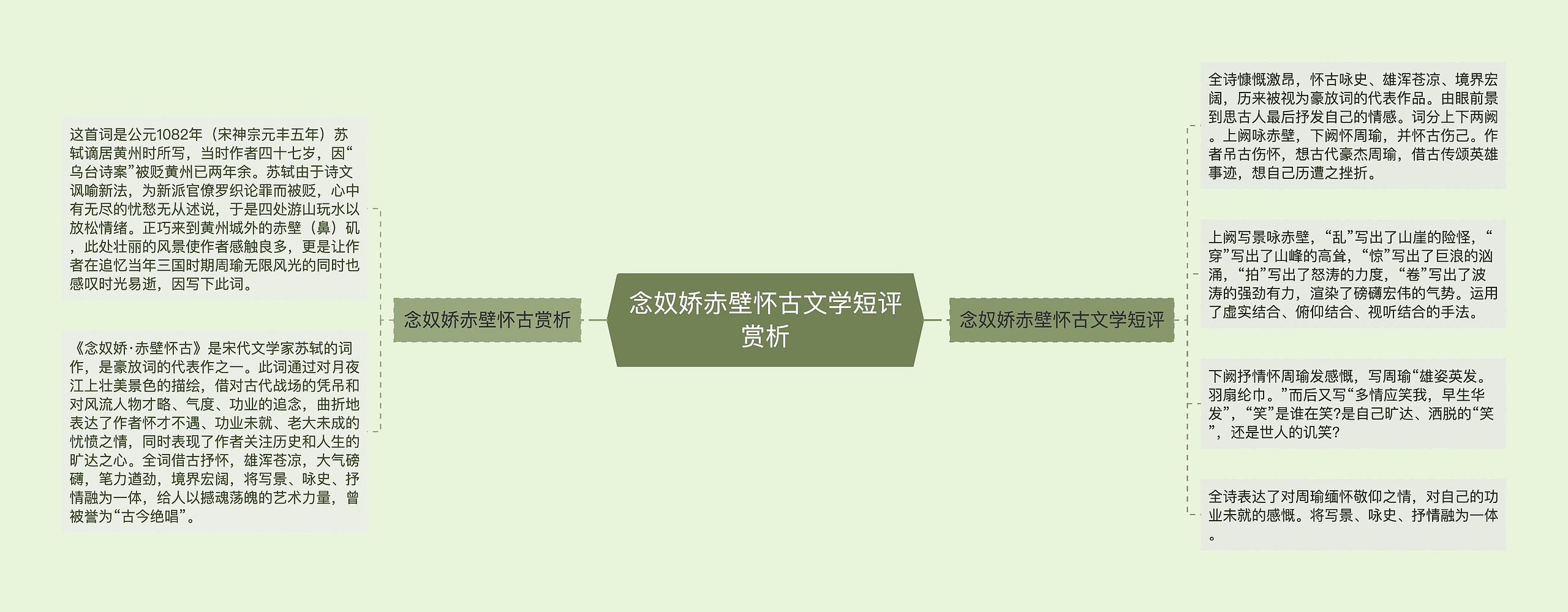 念奴娇赤壁怀古文学短评赏析