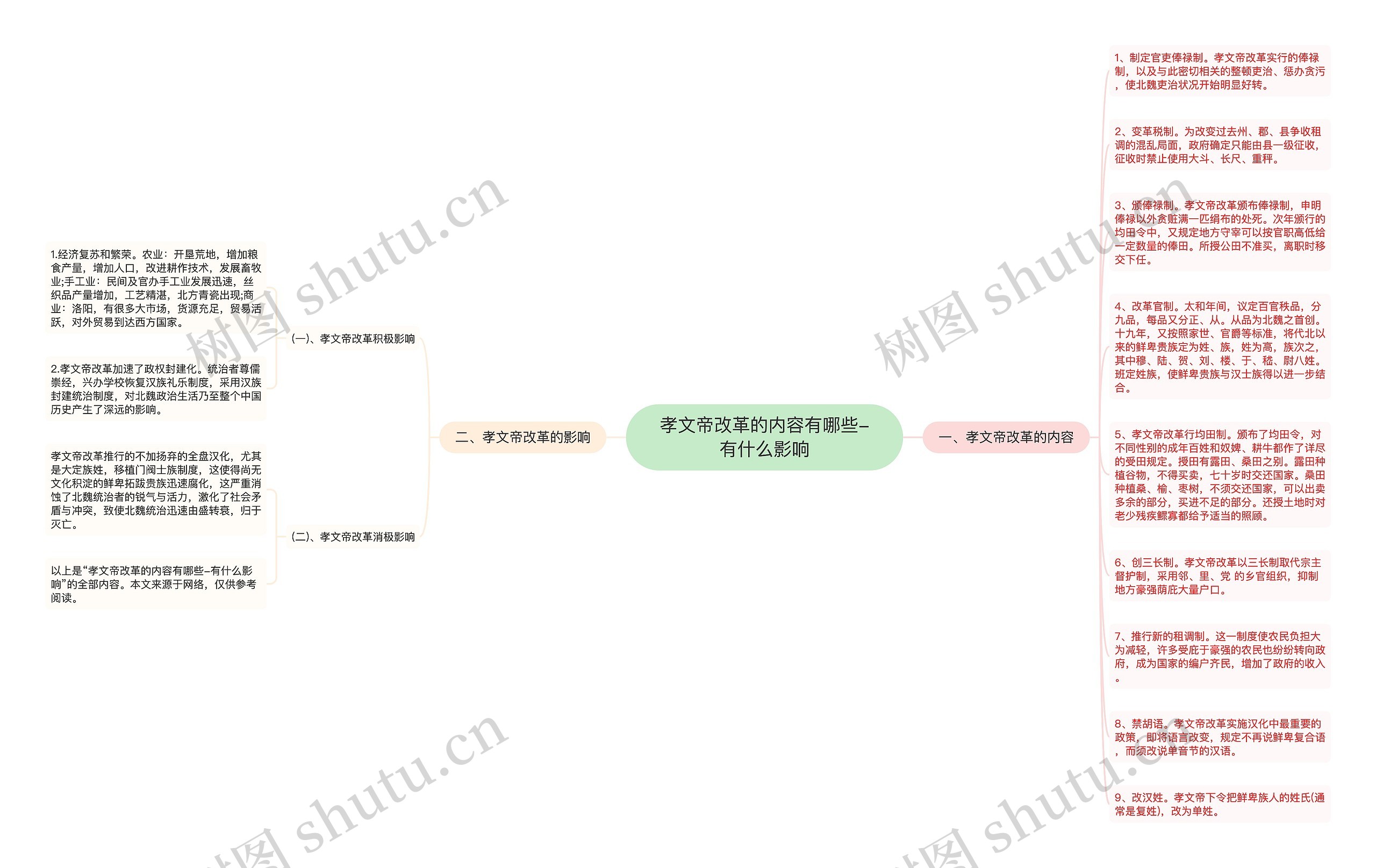 孝文帝改革的内容有哪些-有什么影响思维导图