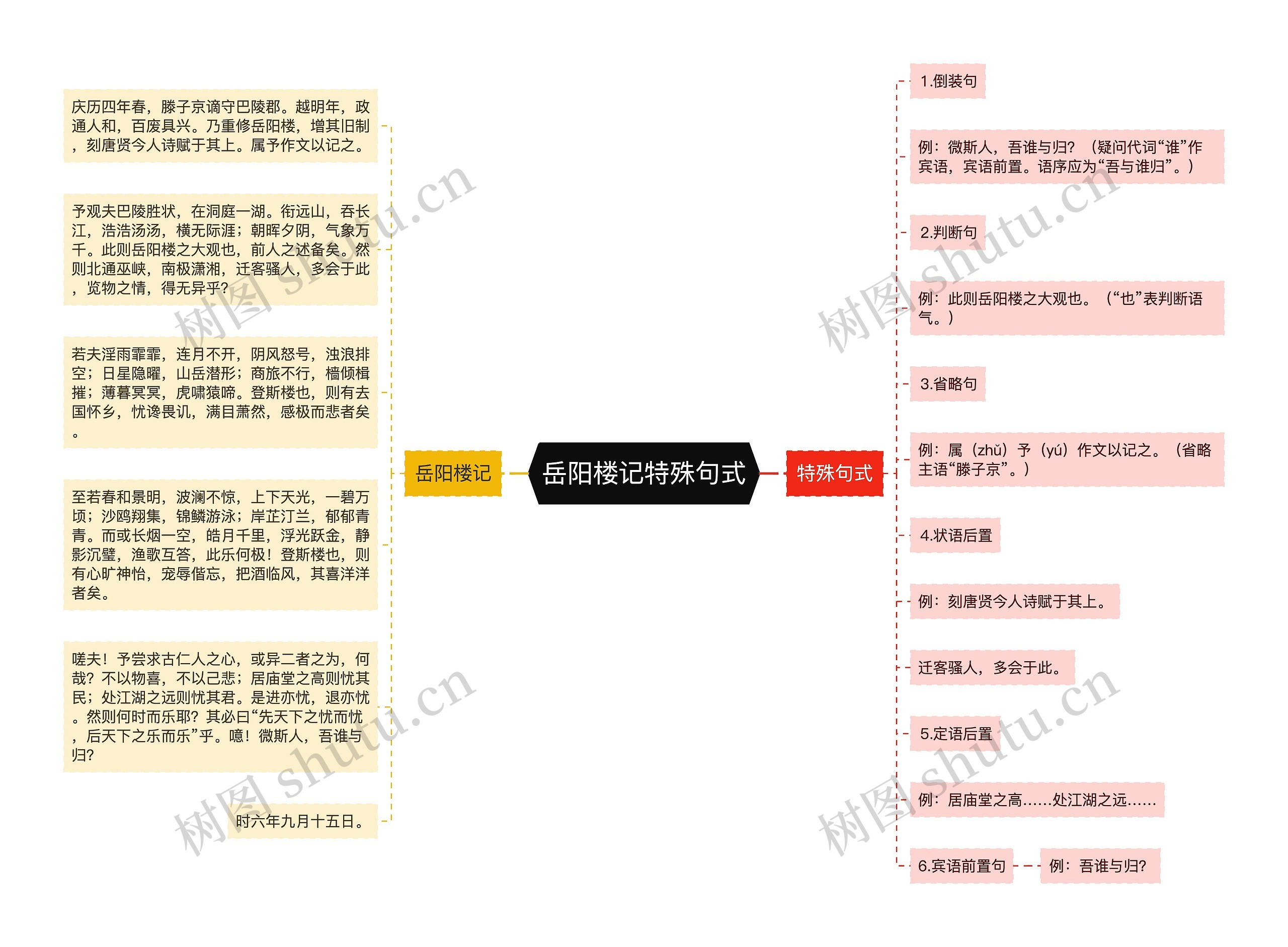 岳阳楼记特殊句式
