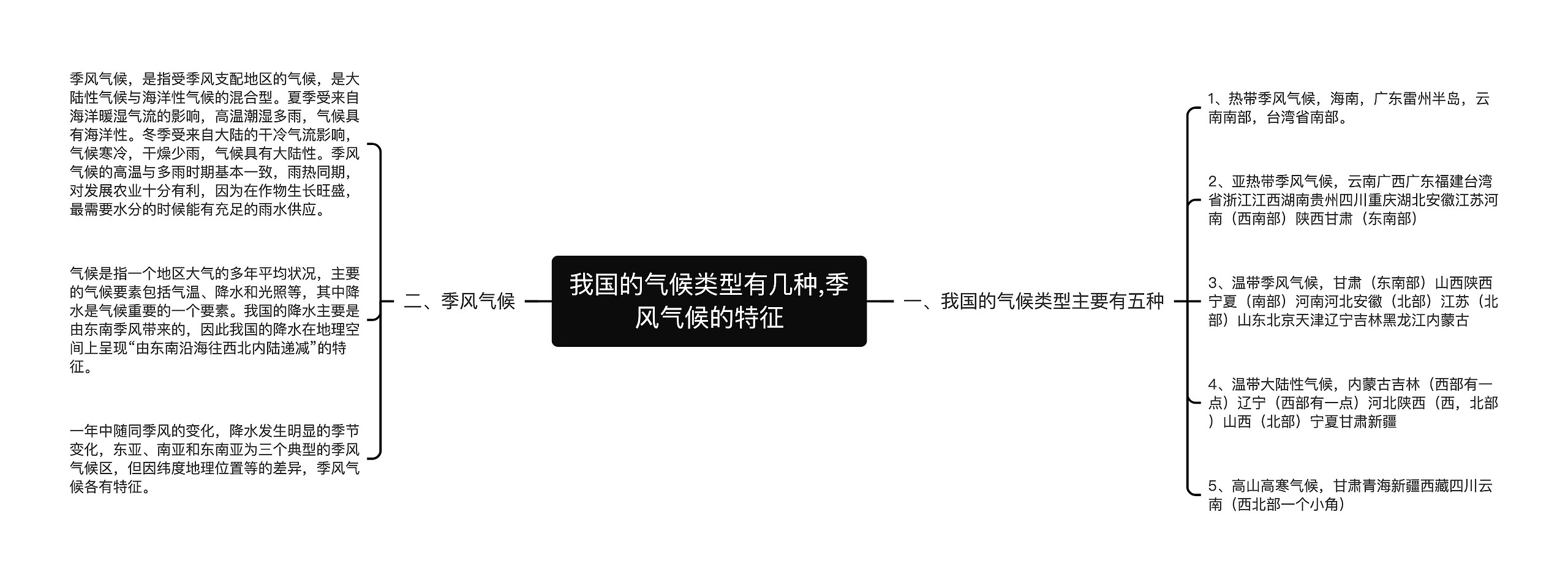 我国的气候类型有几种,季风气候的特征