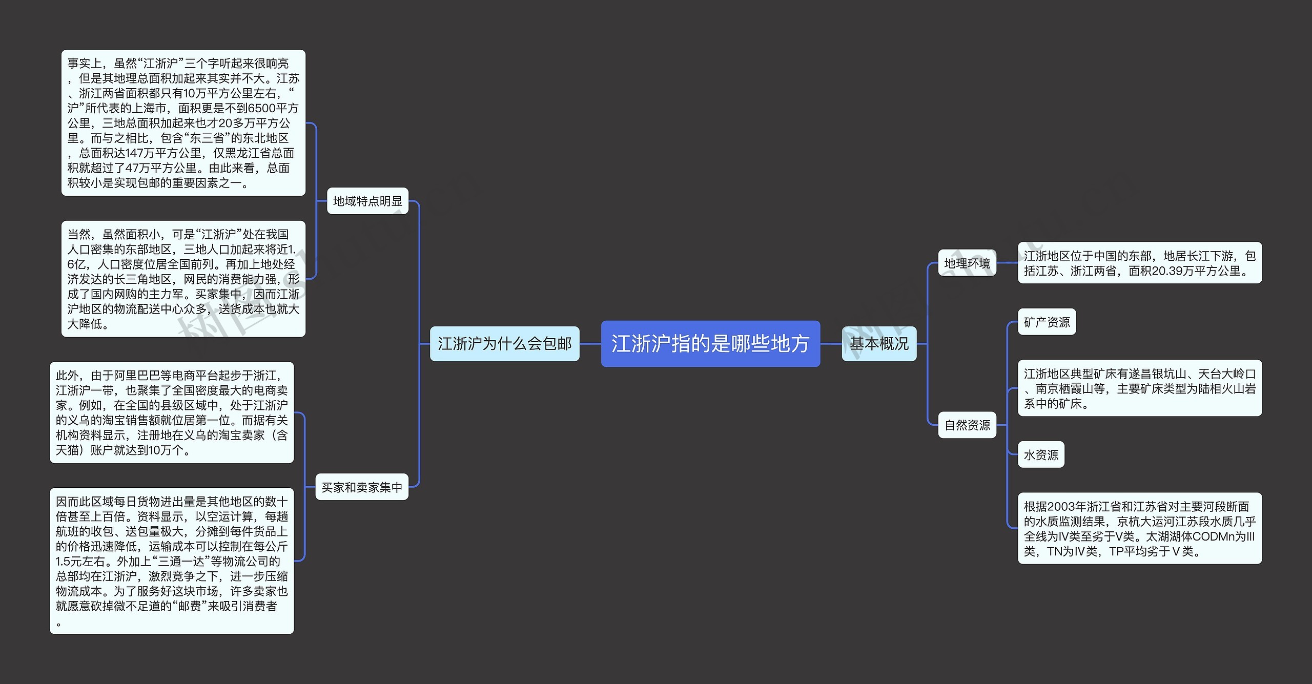 江浙沪指的是哪些地方