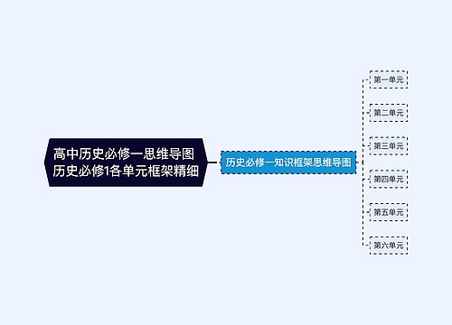 高中历史必修一思维导图 历史必修1各单元框架精细