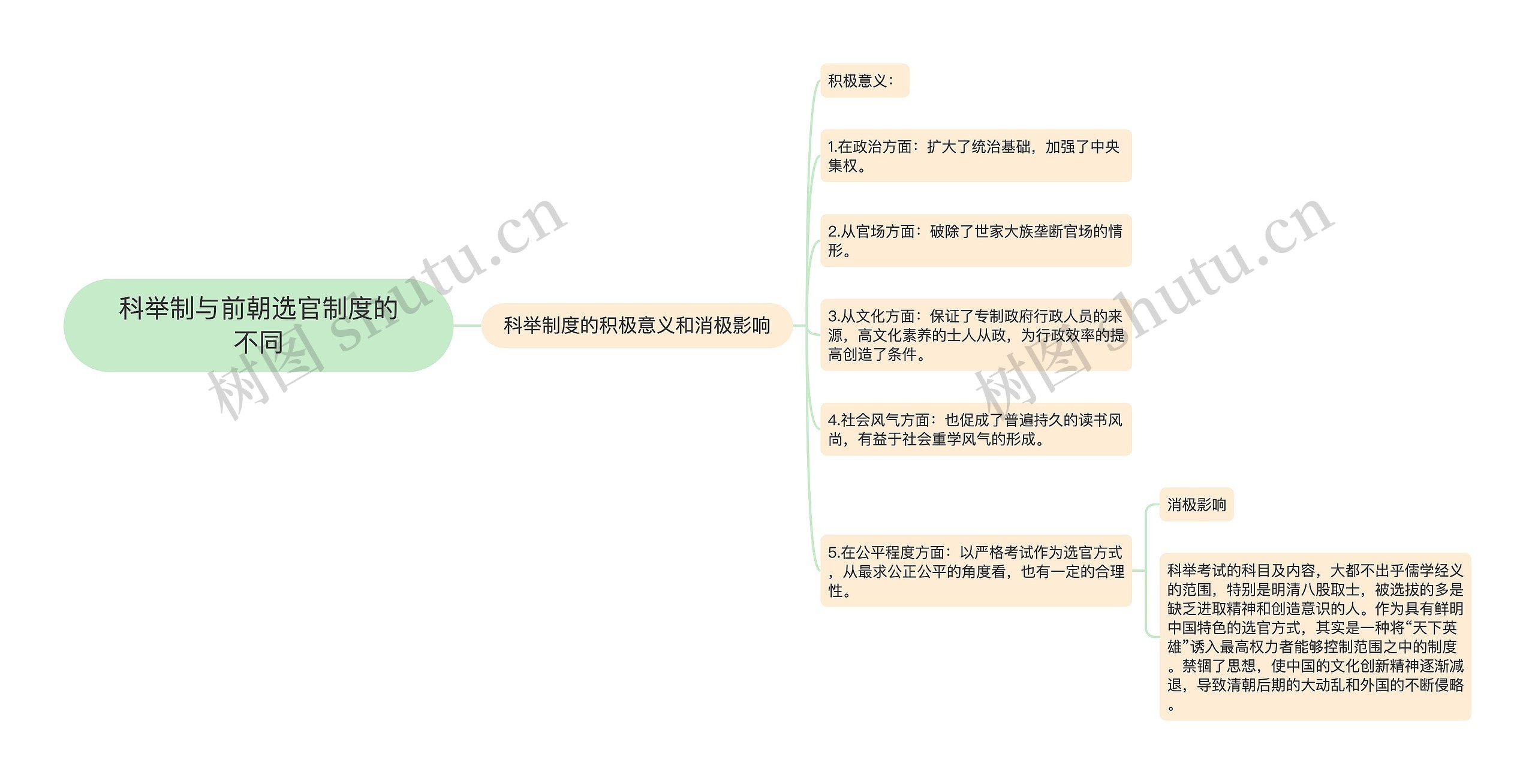 科举制与前朝选官制度的不同思维导图