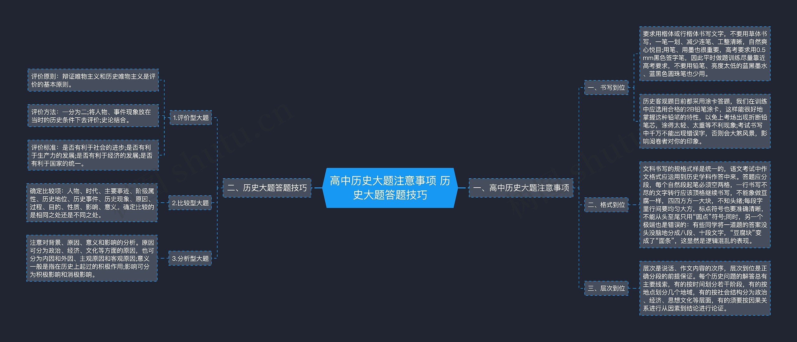 高中历史大题注意事项 历史大题答题技巧思维导图