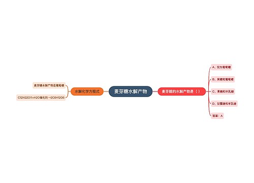麦芽糖水解产物