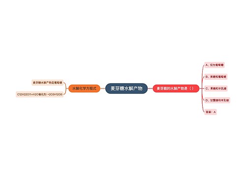 麦芽糖水解产物