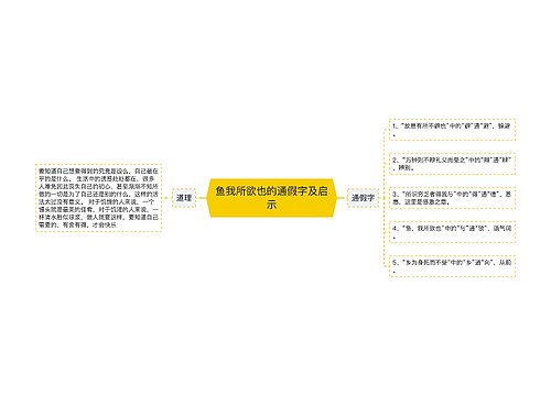 ​鱼我所欲也的通假字及启示