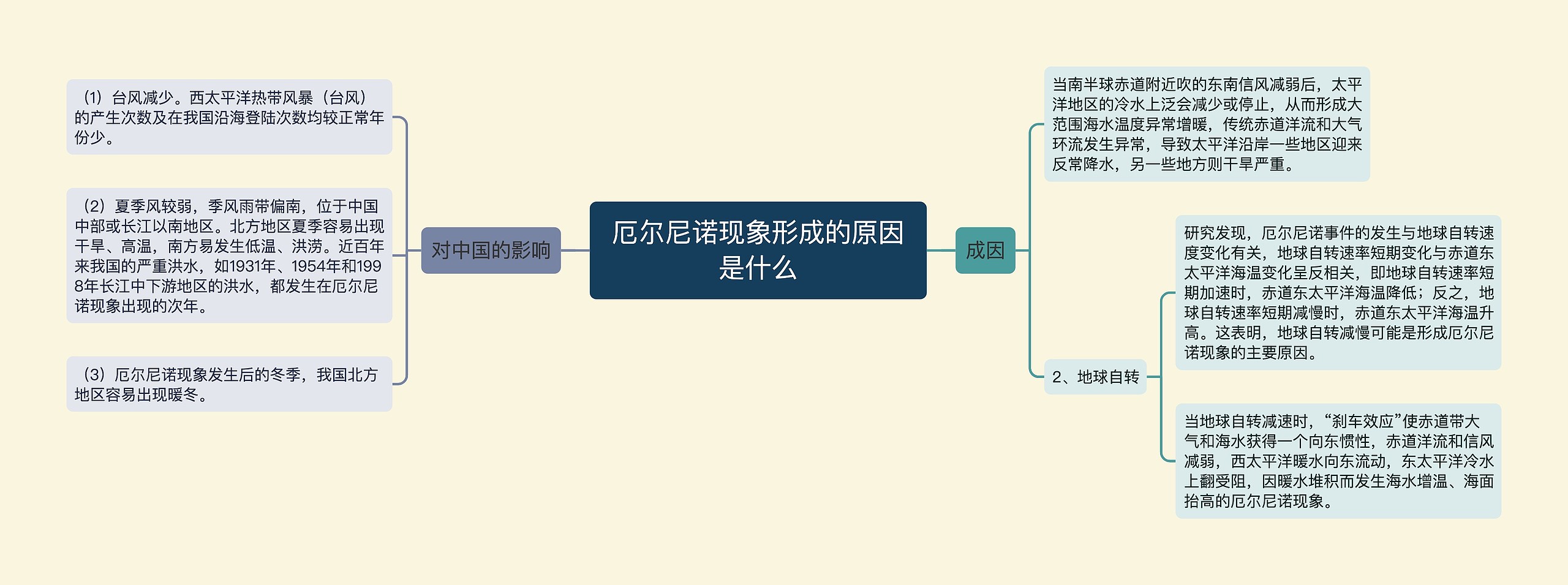 厄尔尼诺现象形成的原因是什么思维导图