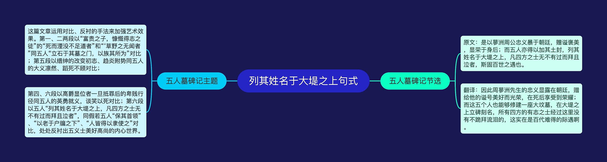 列其姓名于大堤之上句式思维导图