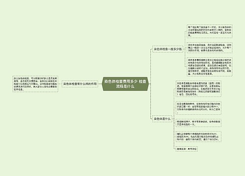 染色体检查费用多少 检查流程是什么