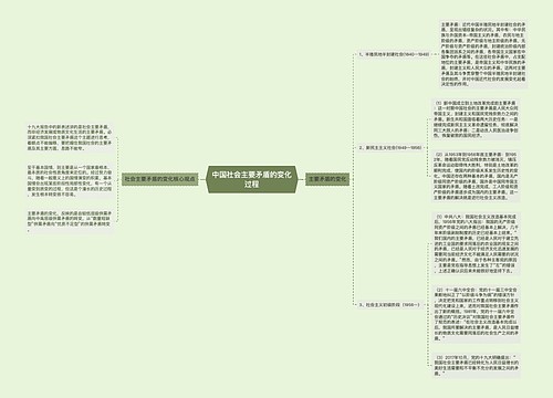 中国社会主要矛盾的变化过程