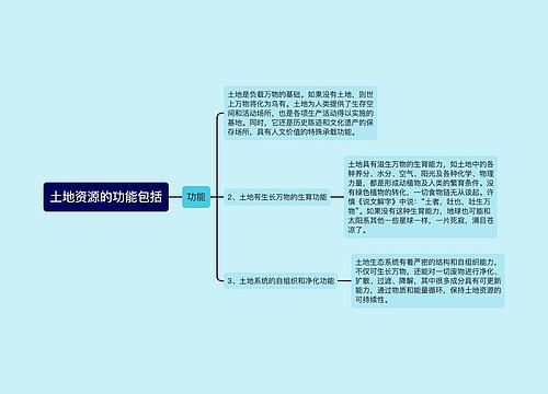 土地资源的功能包括