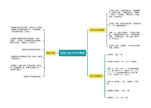 初在文言文中的意思