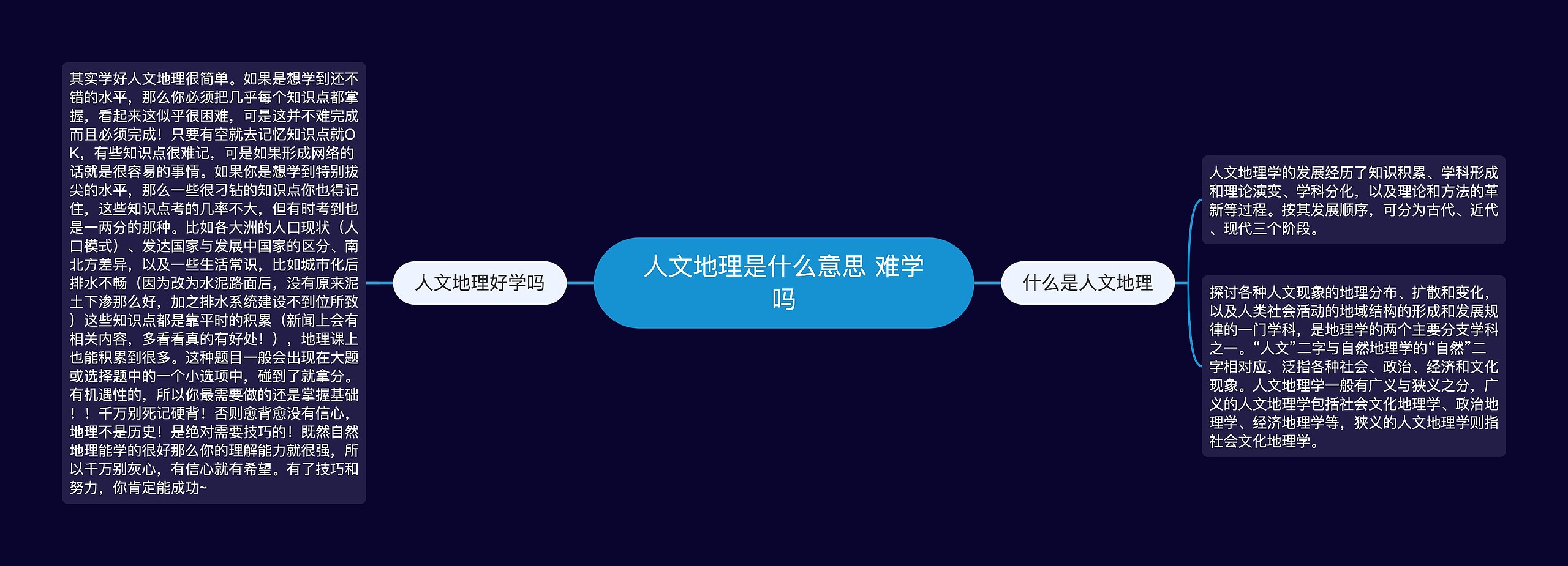 人文地理是什么意思 难学吗思维导图