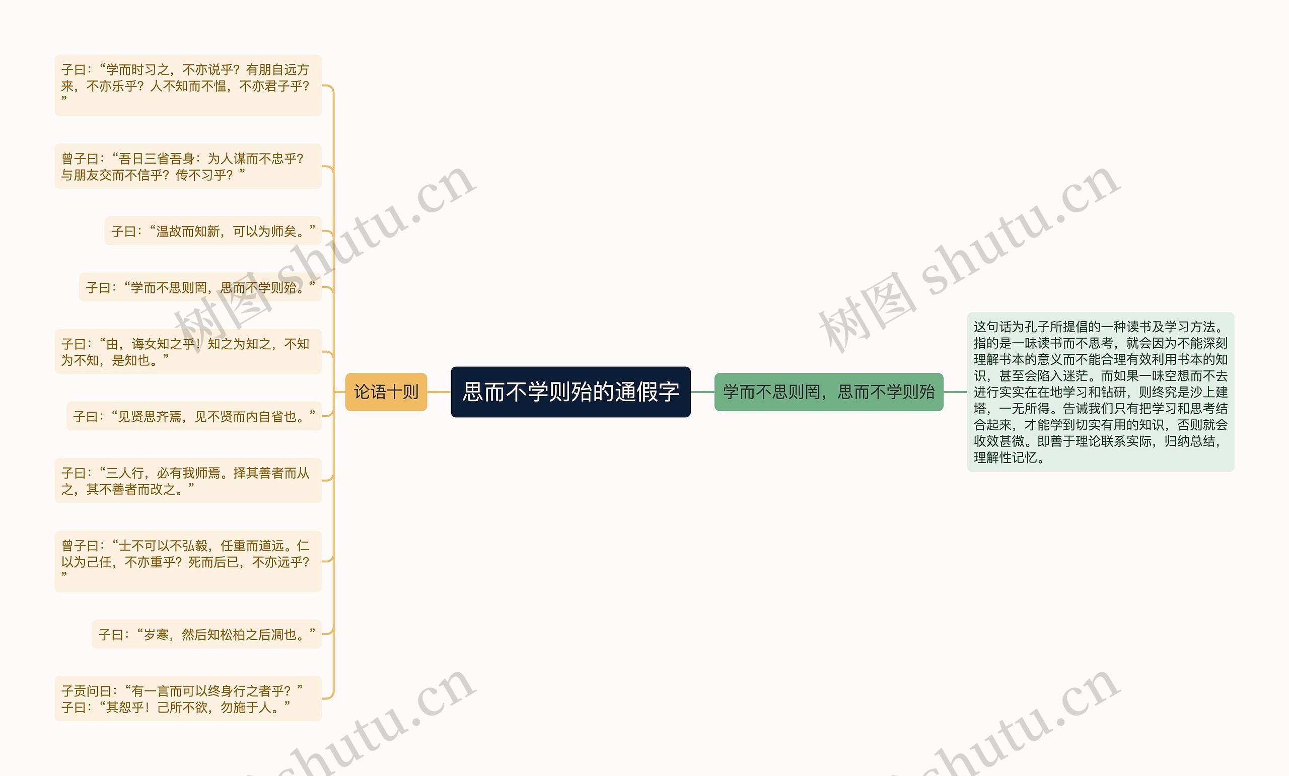 思而不学则殆的通假字思维导图