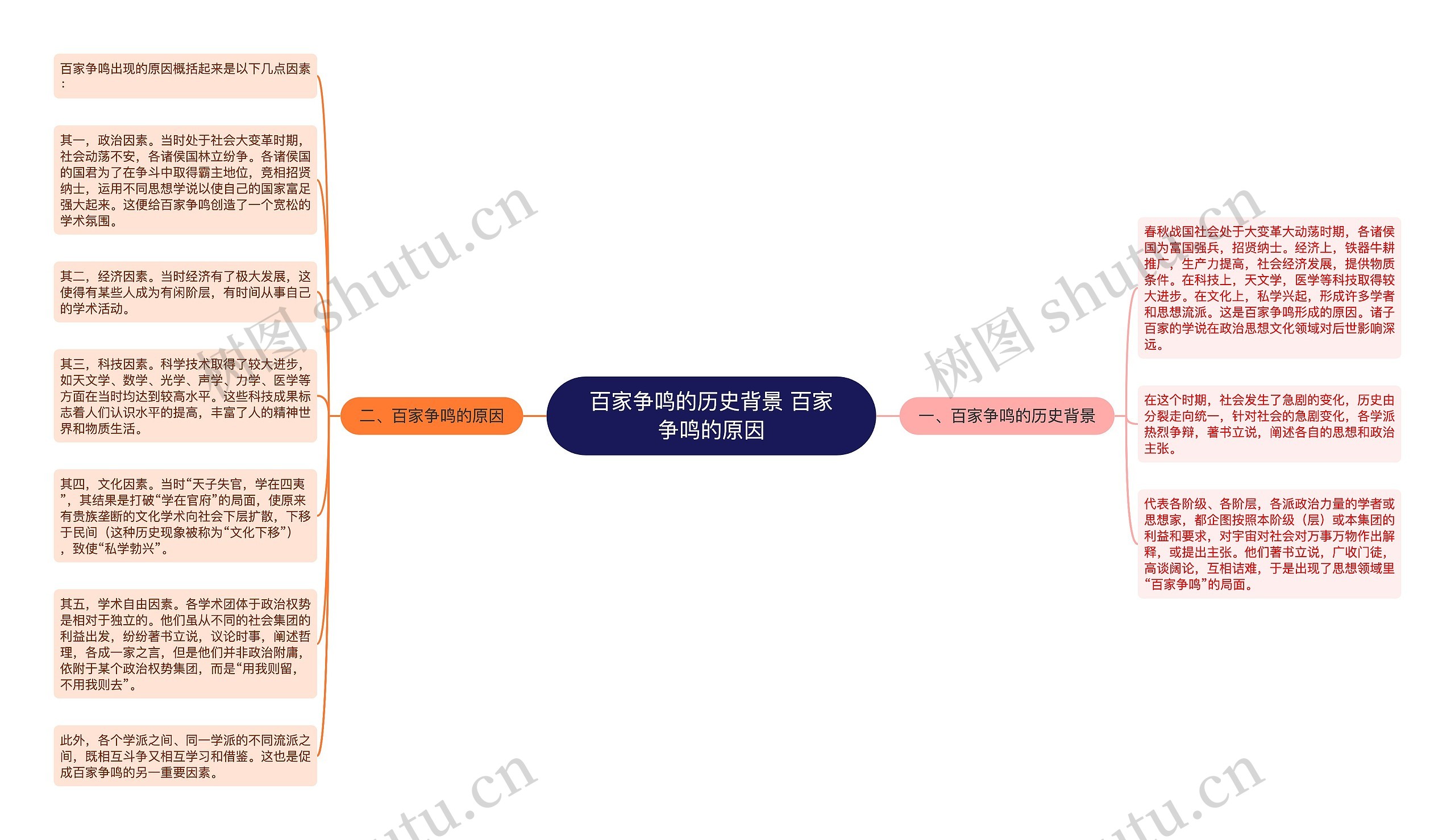 百家争鸣的历史背景 百家争鸣的原因