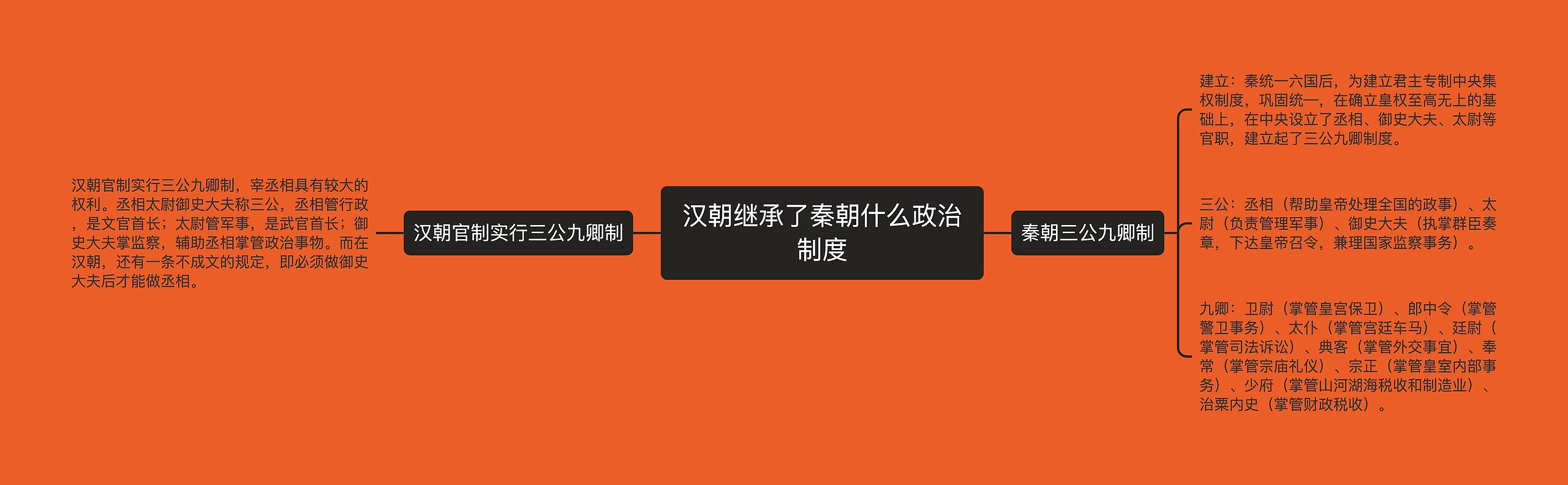 汉朝继承了秦朝什么政治制度
