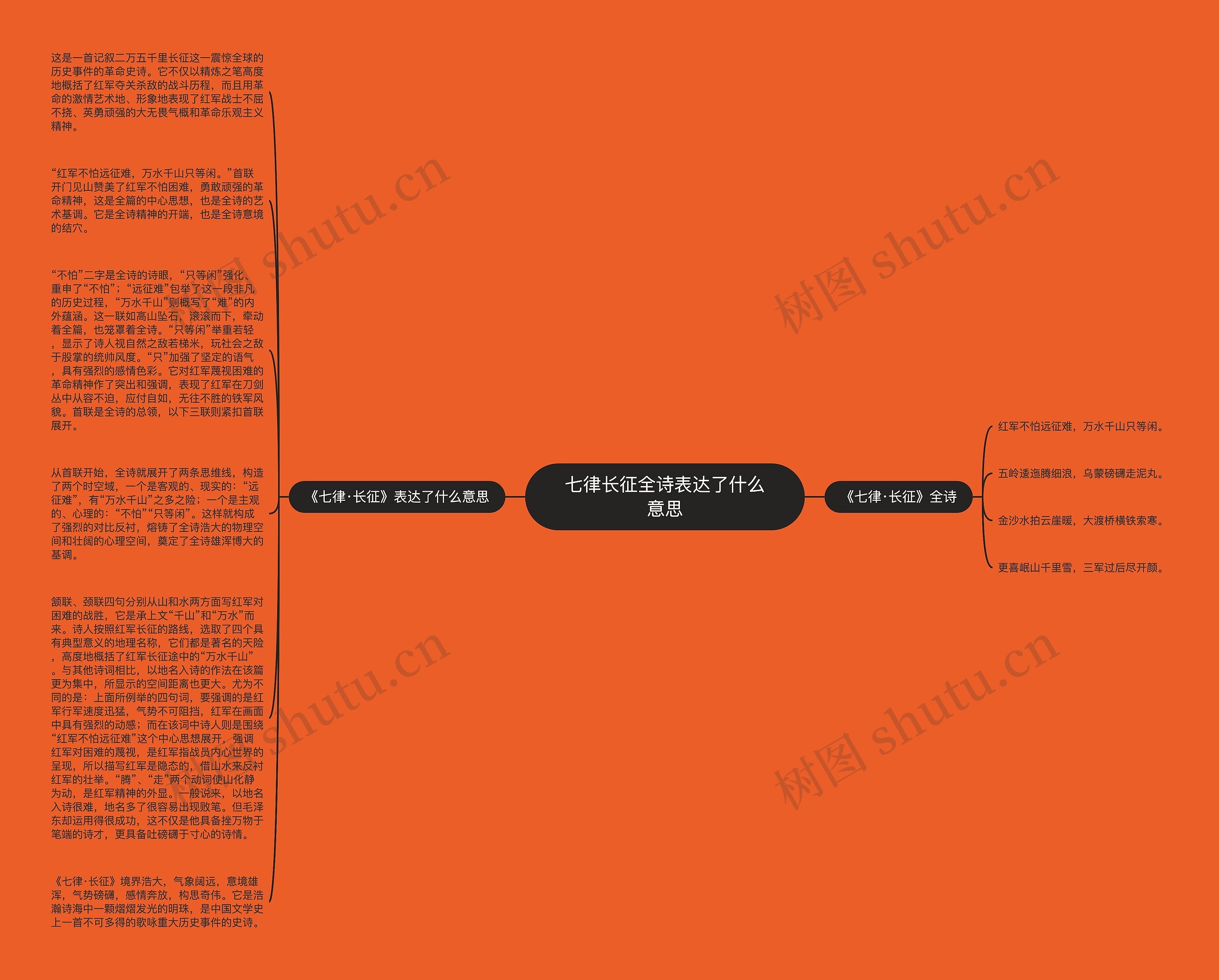 七律长征全诗表达了什么意思思维导图