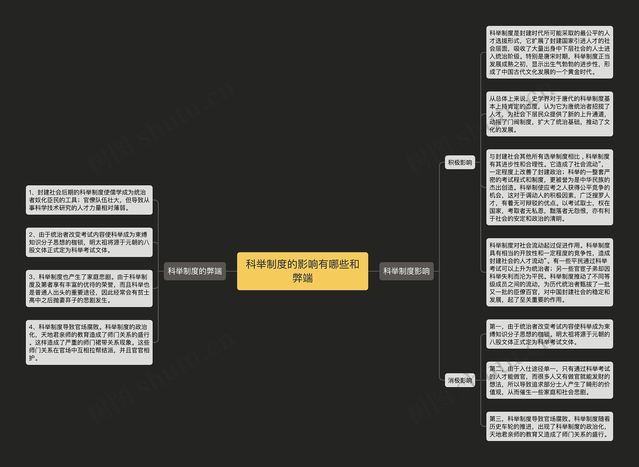 科举制度的影响有哪些和弊端思维导图