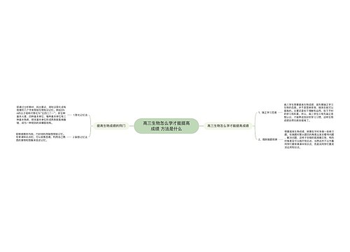 高三生物怎么学才能提高成绩 方法是什么