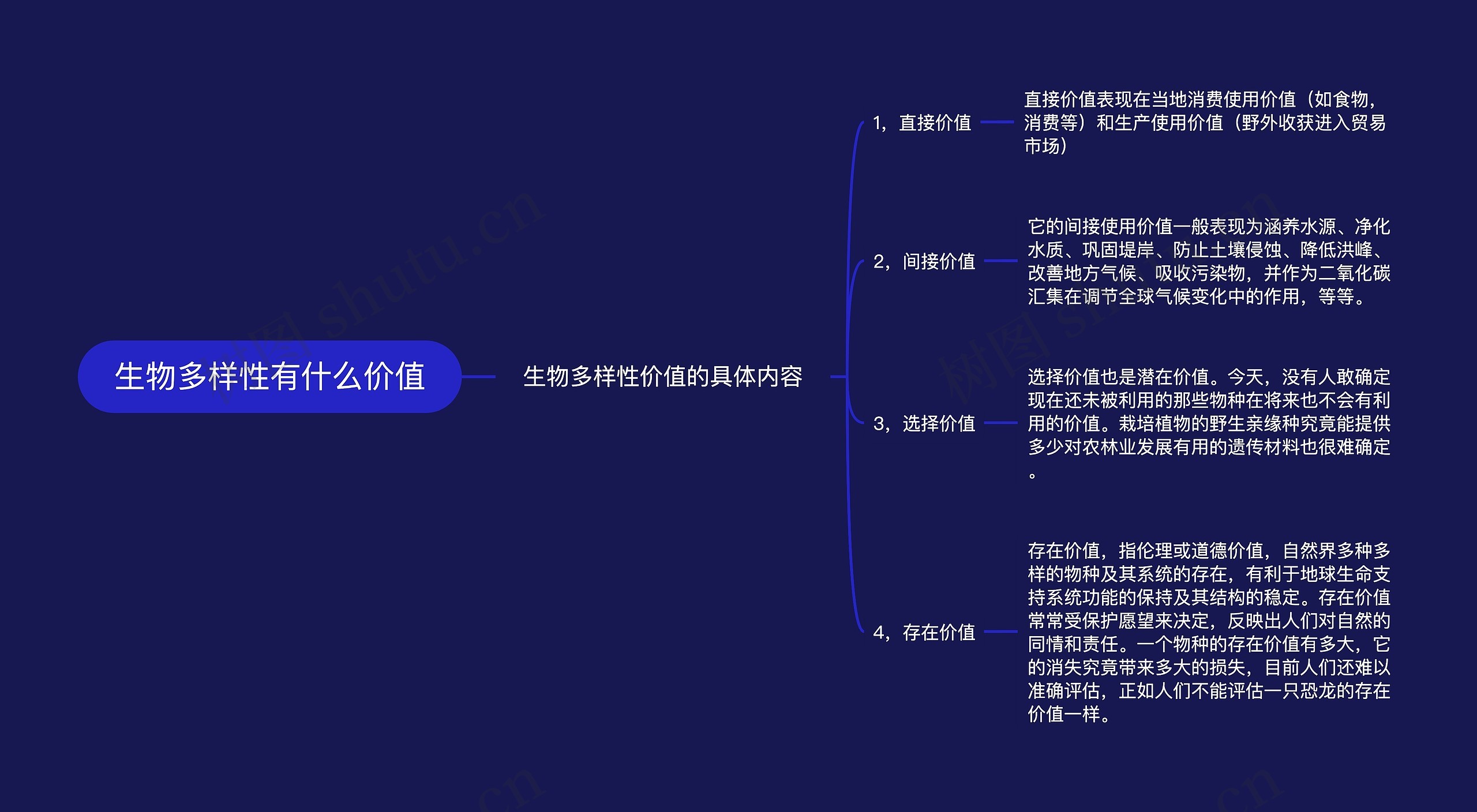 生物多样性有什么价值