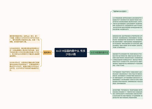 π=3.14后面的是什么 有多少位小数