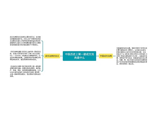 中国历史上第一部成文法典是什么