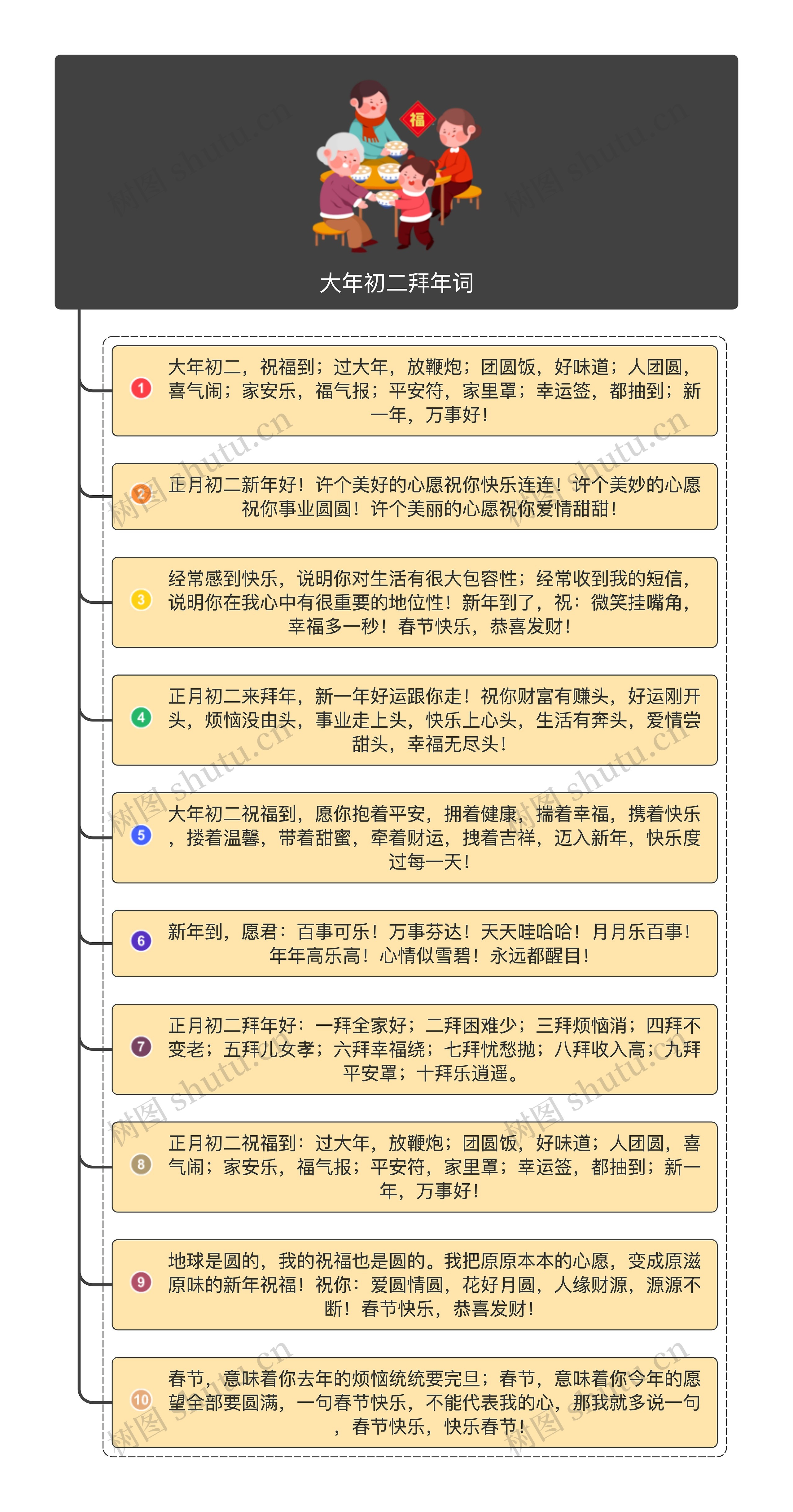 大年初二拜年词思维导图