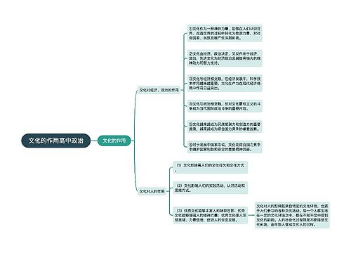 文化的作用高中政治