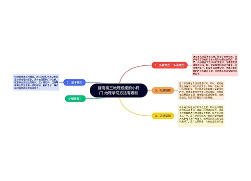 提高高三地理成绩的小窍门 地理学习方法有哪些