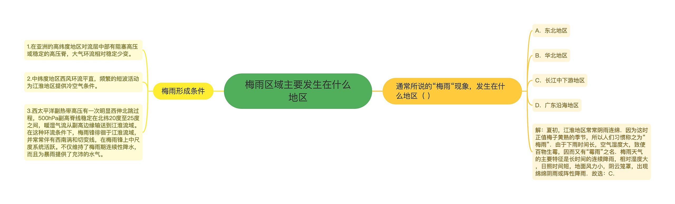 梅雨区域主要发生在什么地区