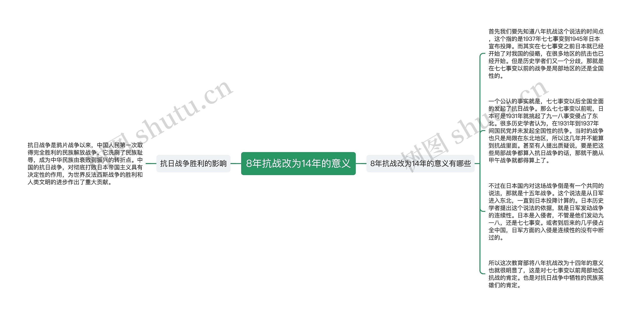 8年抗战改为14年的意义 8年抗战改为14年的意义