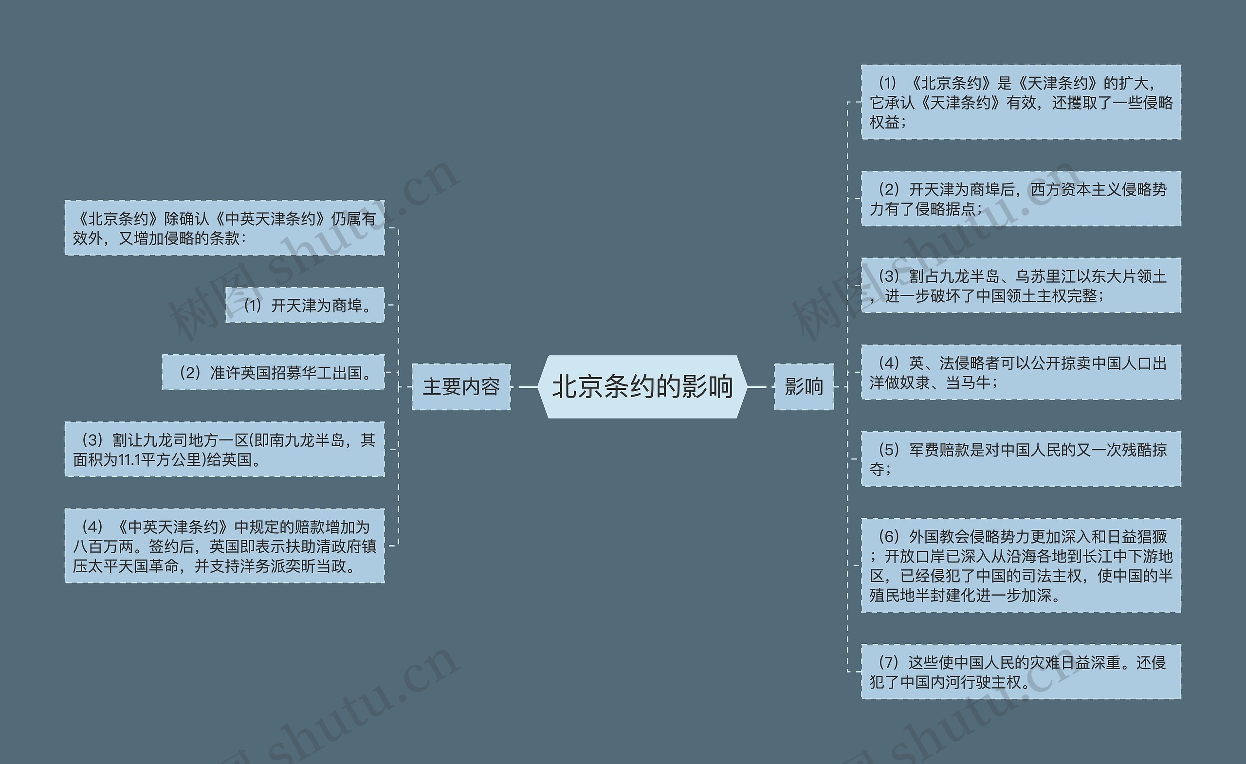 北京条约的影响 北京条约的影响