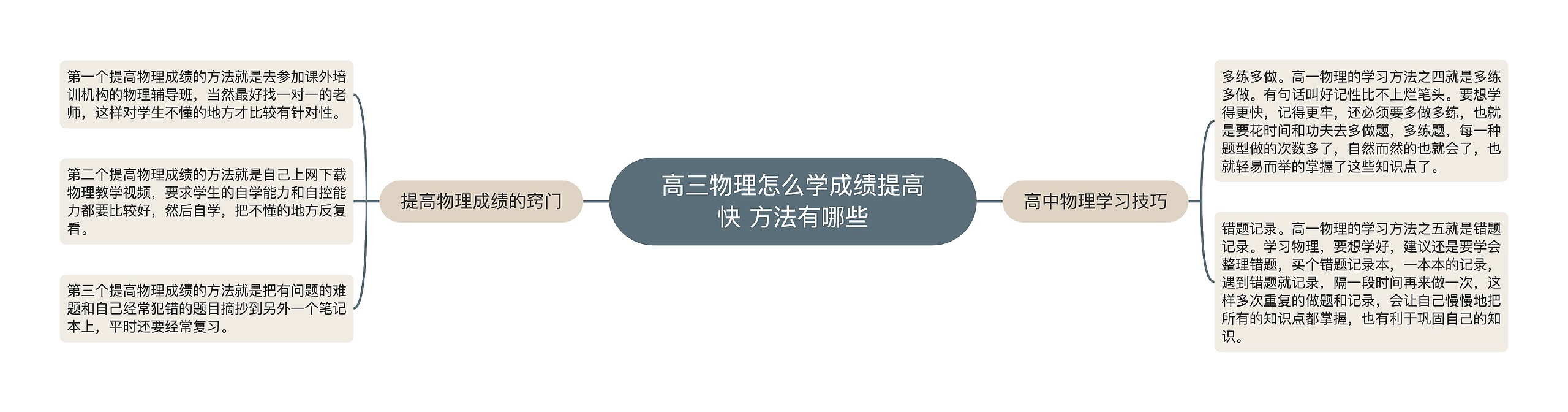 高三物理怎么学成绩提高快 方法有哪些