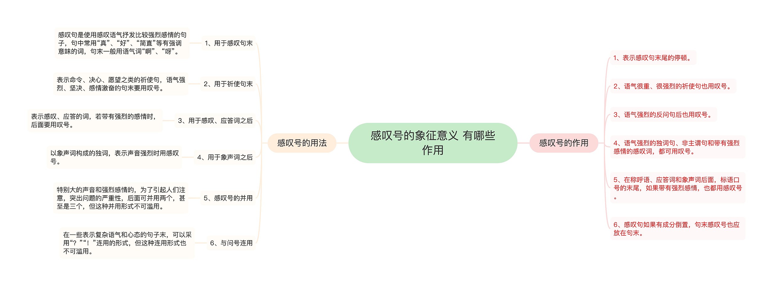感叹号的象征意义 有哪些作用