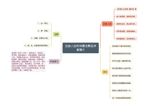 过故人庄的诗意注释及作者简介