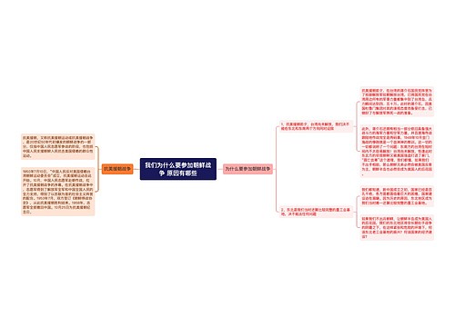 我们为什么要参加朝鲜战争 原因有哪些