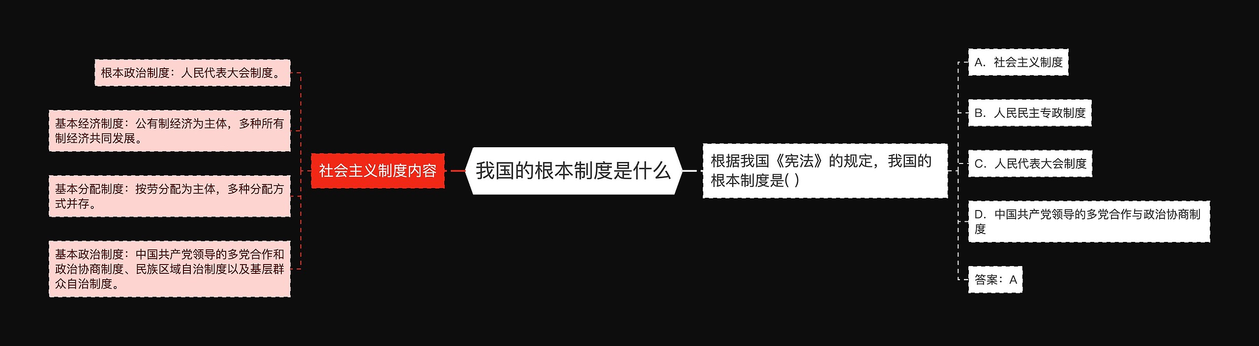 我国的根本制度是什么 我国的根本制度是什么
