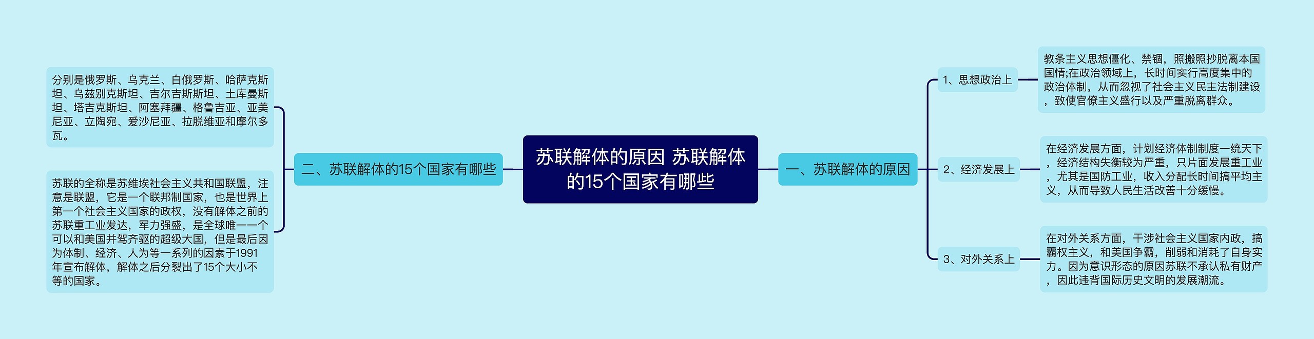 苏联解体的原因 苏联解体的15个国家有哪些