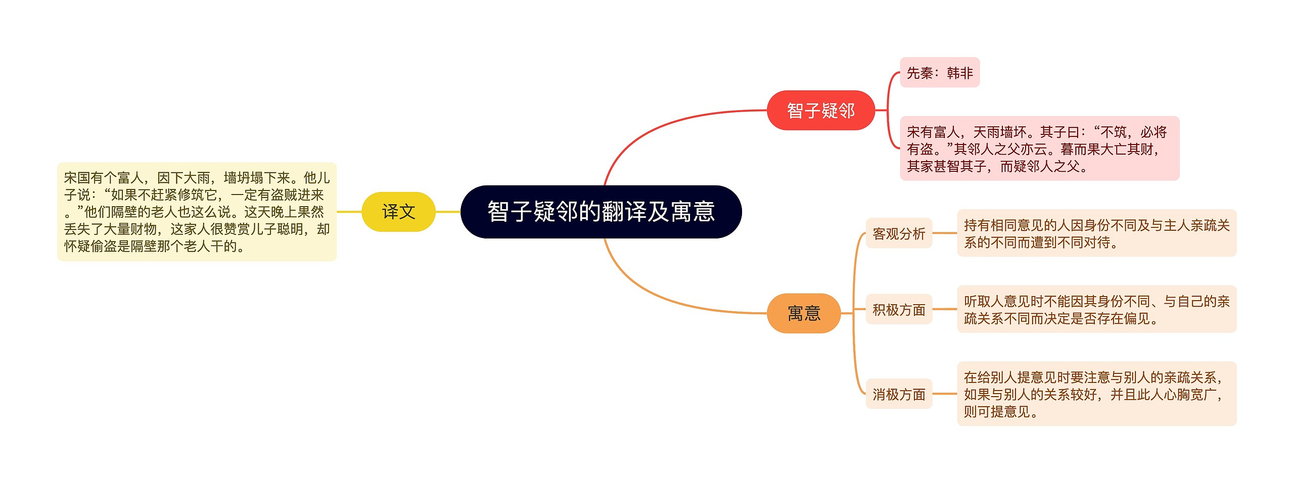 智子疑邻的翻译及寓意