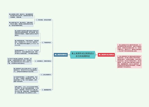 黄土高原形成过程简述以及它的地理特征