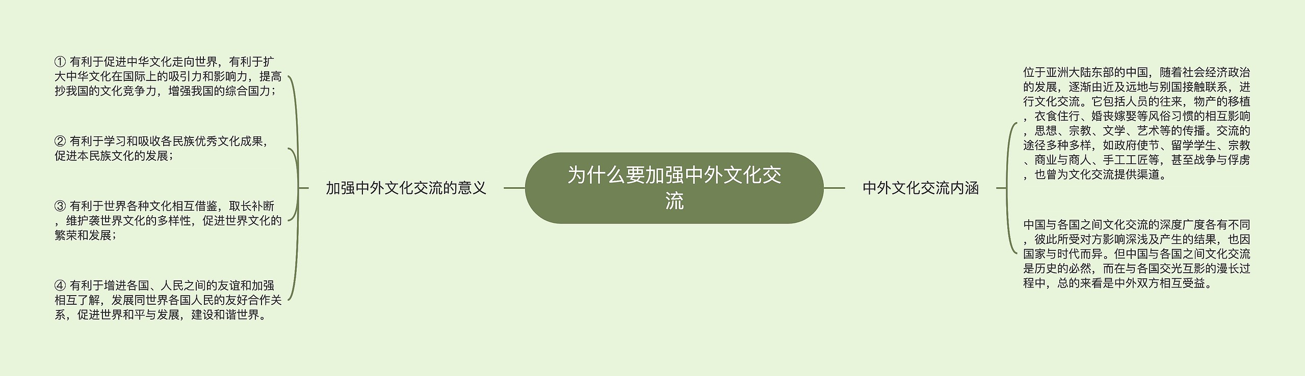 为什么要加强中外文化交流 为什么要加强中外文化交流
