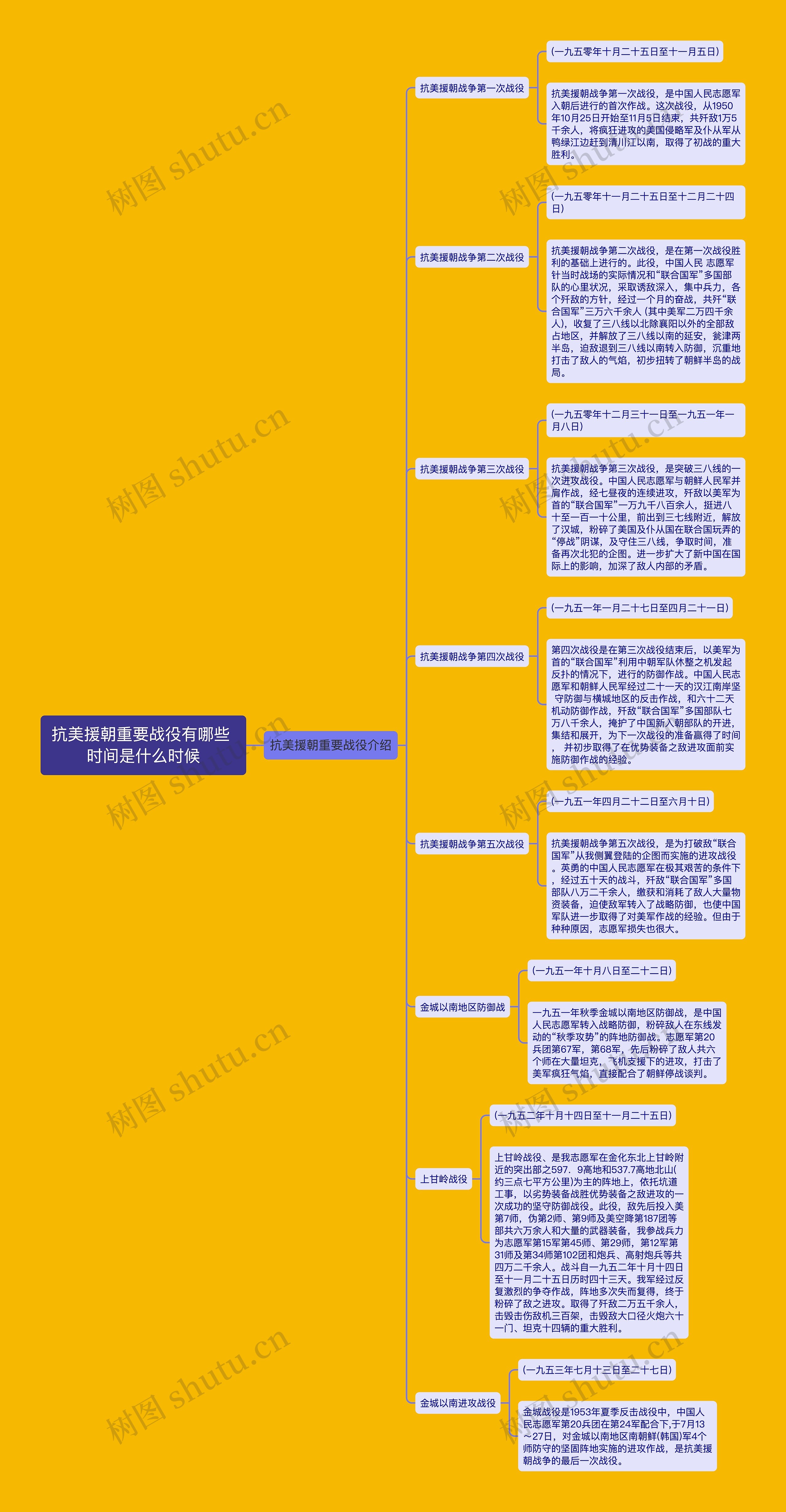 抗美援朝重要战役有哪些 时间是什么时候