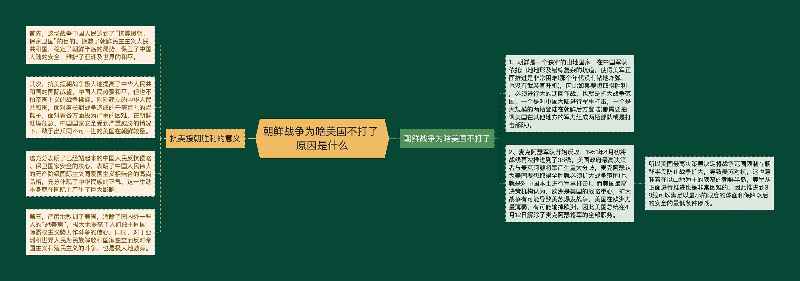 朝鲜战争为啥美国不打了 原因是什么思维导图