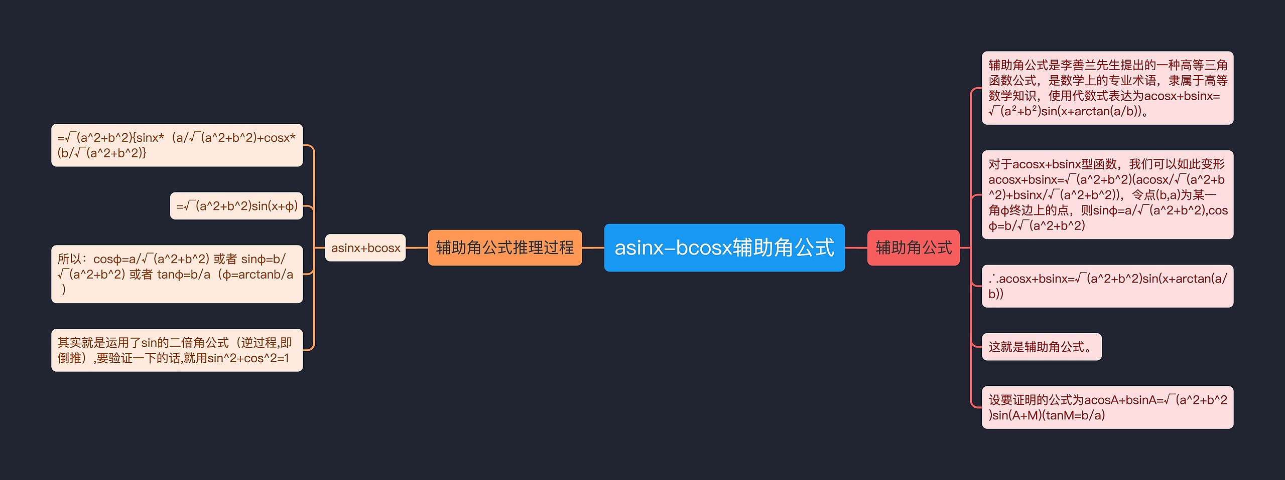 asinx-bcosx辅助角公式思维导图