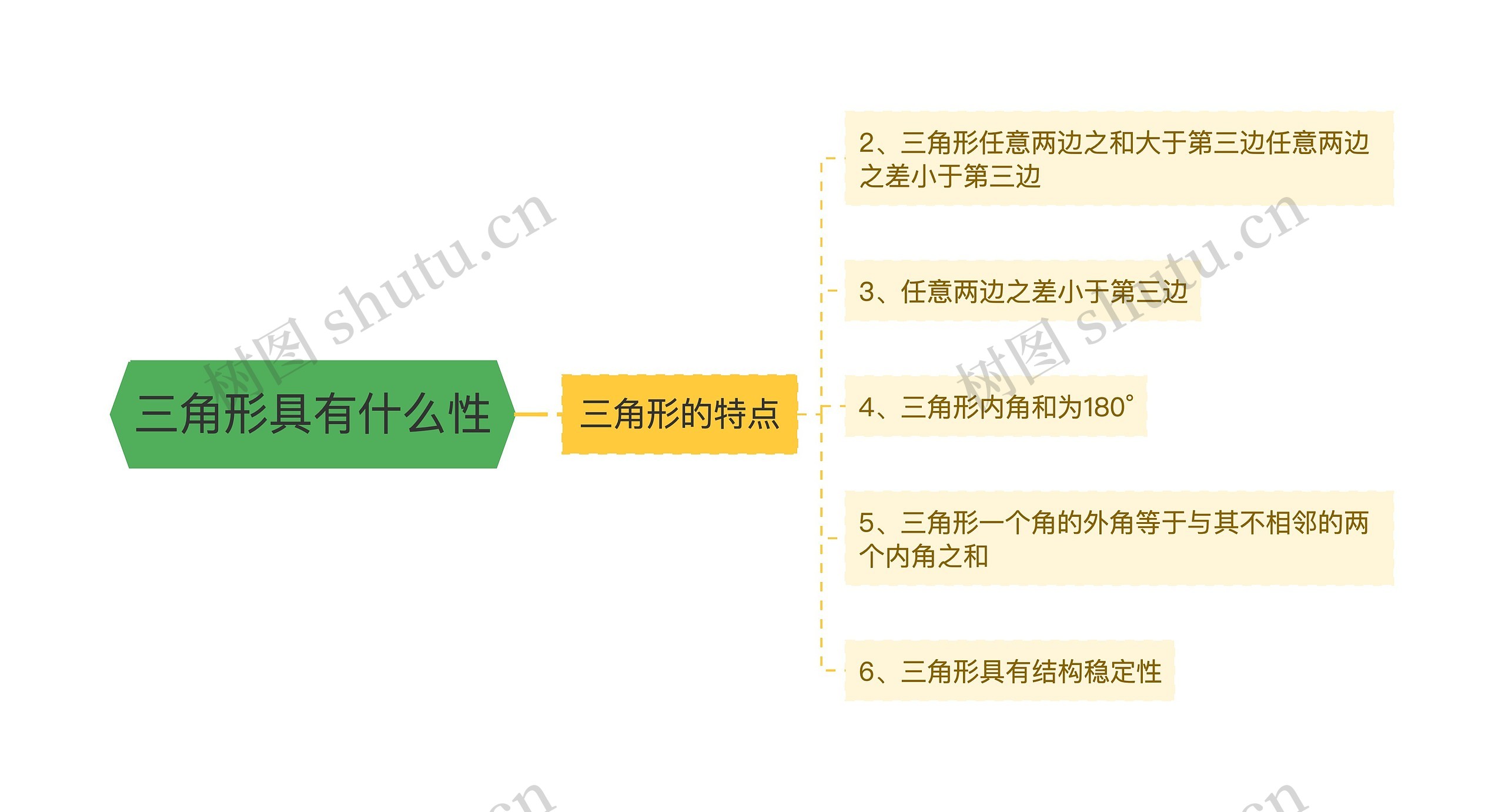 三角形具有什么性