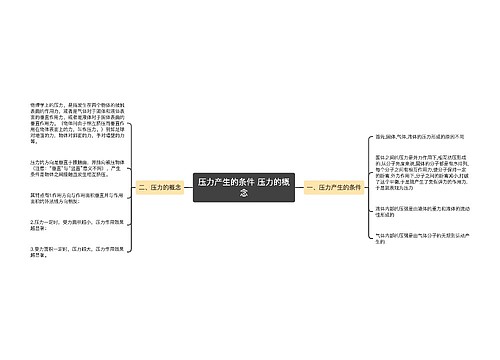 压力产生的条件 压力的概念